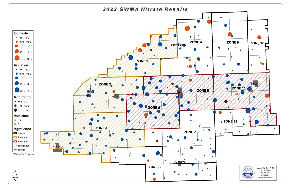 median nitrate