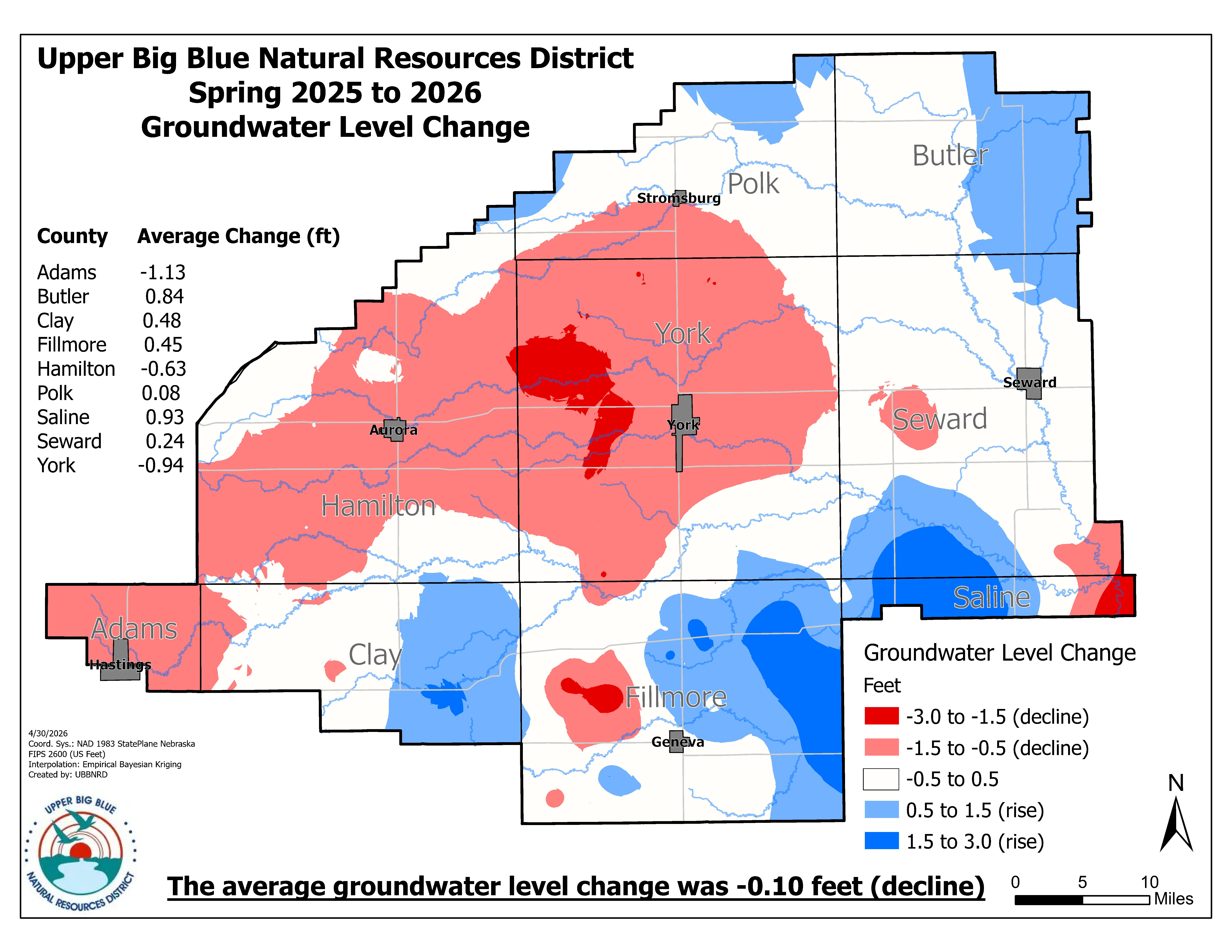 Map of groundwater level changes across the Upper Big Blue NRD from spring 2025 to spring 2026