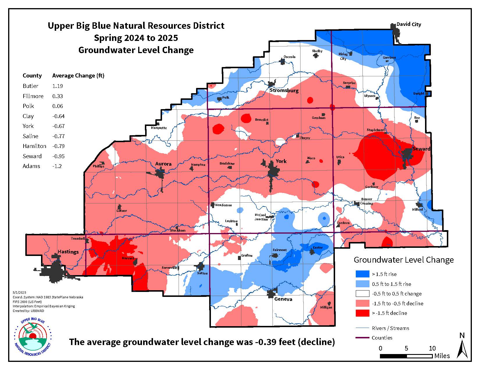 groundwater levels 2025