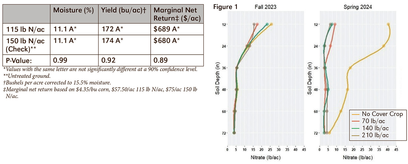graphs