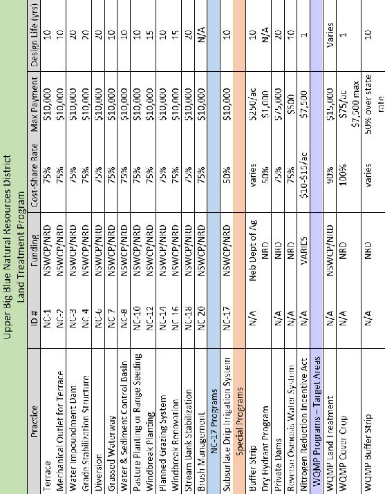 list of programs available