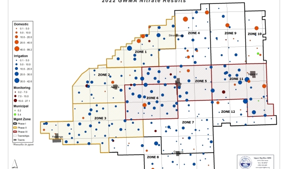 GWMA Nitrate Results