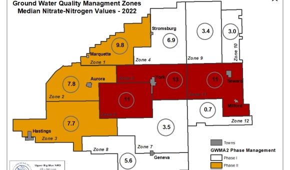 District Median Nitrate Nitrogen Values