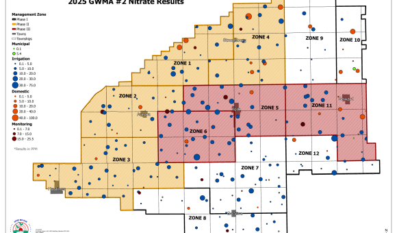 2025 GWMA Nitrate Results