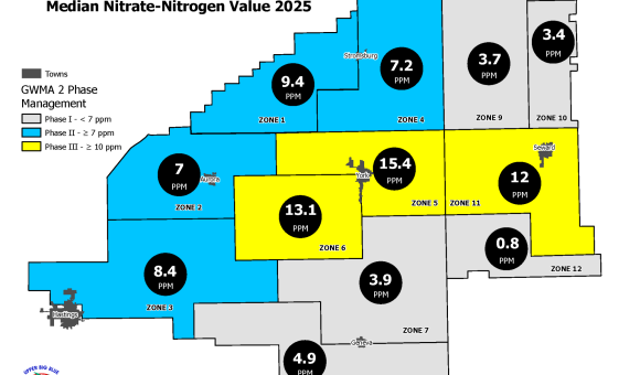2025 Management Zones and Median Nitrate Value