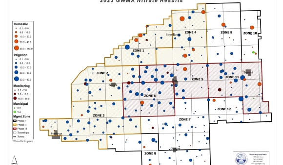 2023 GWMA Nitrate Results