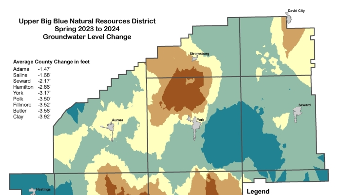 groundwater level change