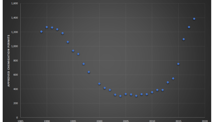 ​Chemigation: Apply for a Permit to Increase Fertilizer Efficiency 